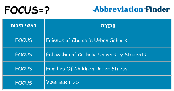 מה הפירוש focus