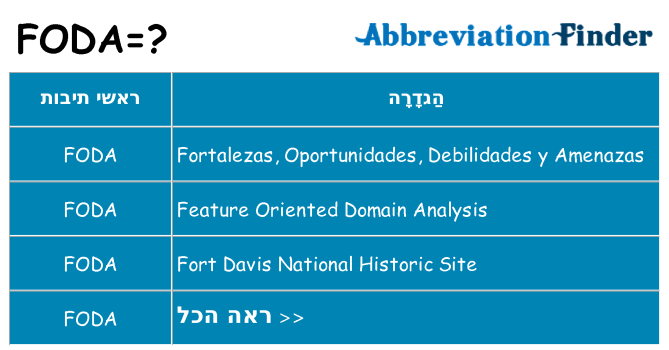מה הפירוש foda