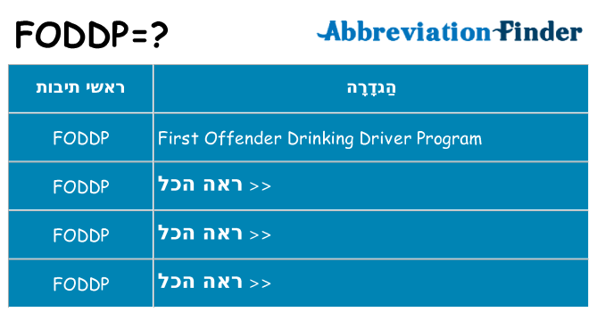 מה הפירוש foddp