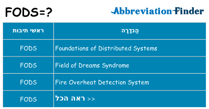 מה הפירוש fods