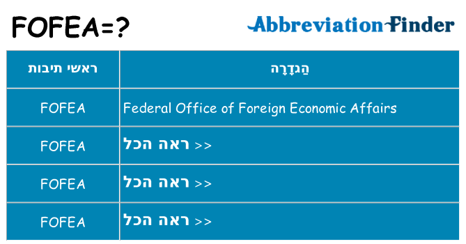 מה הפירוש fofea