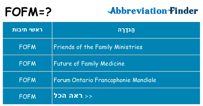 מה הפירוש fofm