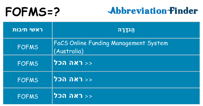 מה הפירוש fofms