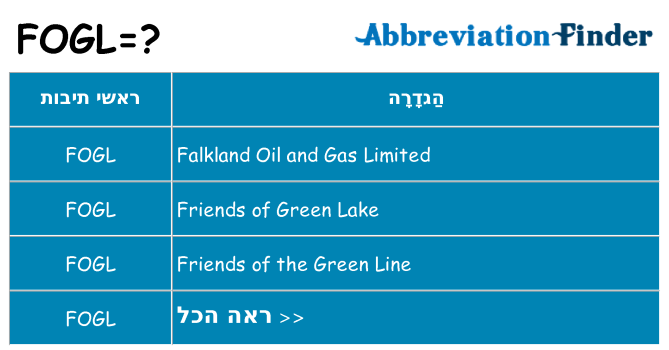 מה הפירוש fogl