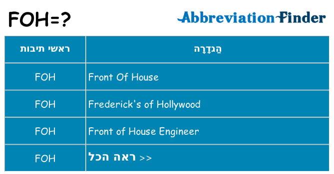 מה הפירוש foh