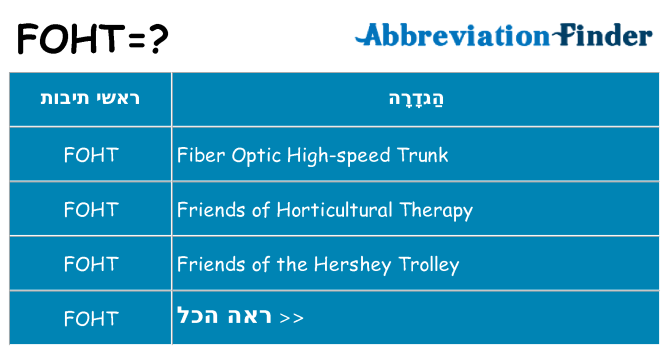 מה הפירוש foht