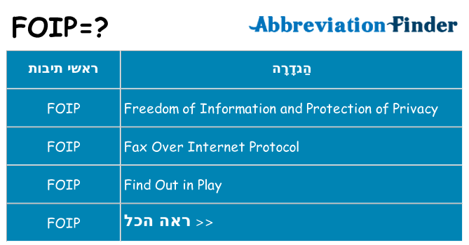 מה הפירוש foip