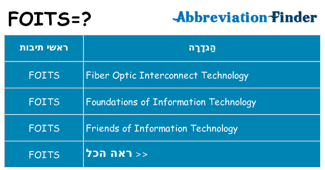 מה הפירוש foits