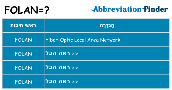מה הפירוש folan