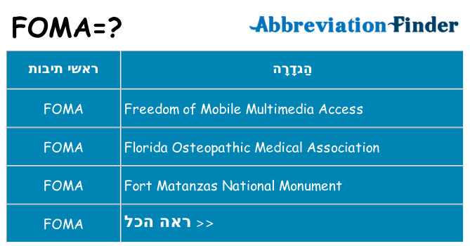 מה הפירוש foma