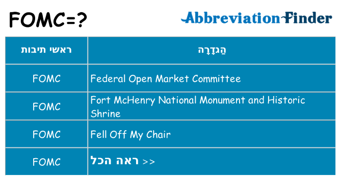 מה הפירוש fomc
