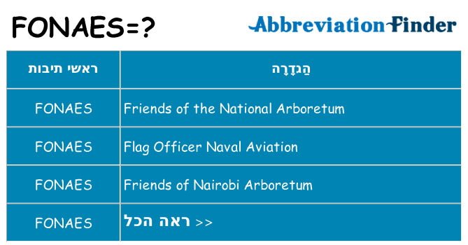מה הפירוש fonaes