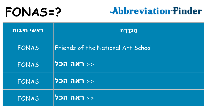 מה הפירוש fonas