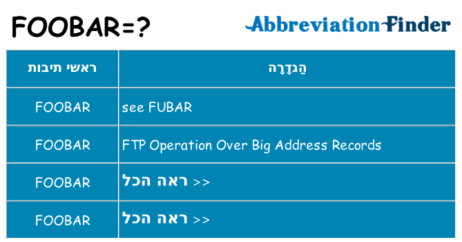 מה הפירוש foobar