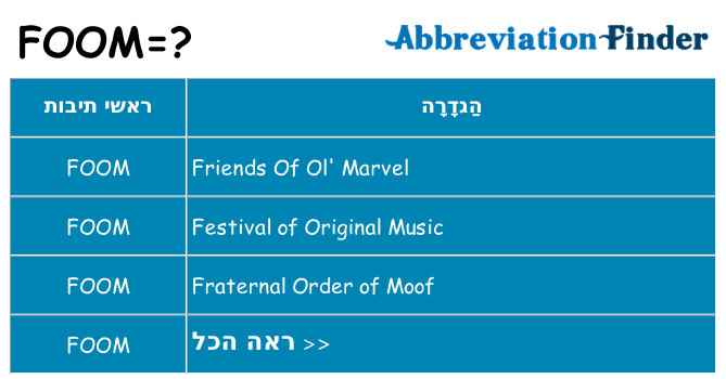 מה הפירוש foom