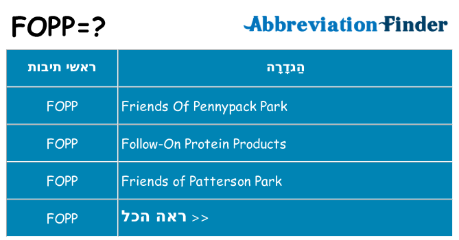 מה הפירוש fopp