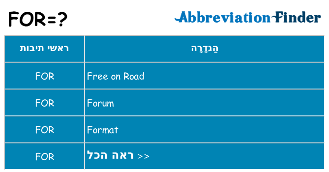 מה הפירוש for
