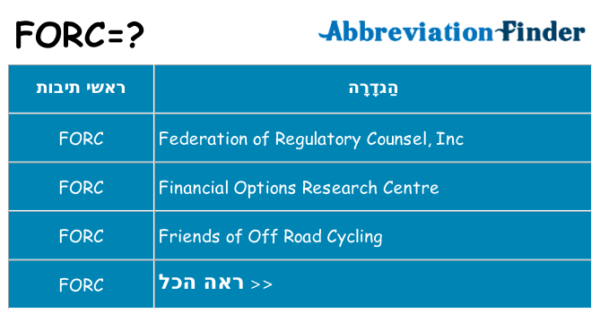 מה הפירוש forc