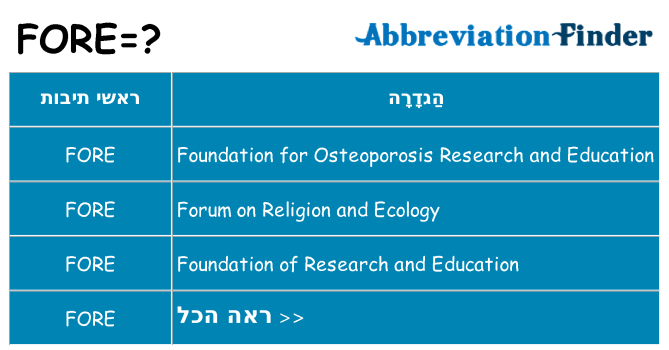 מה הפירוש fore