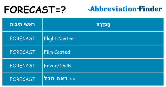 מה הפירוש forecast