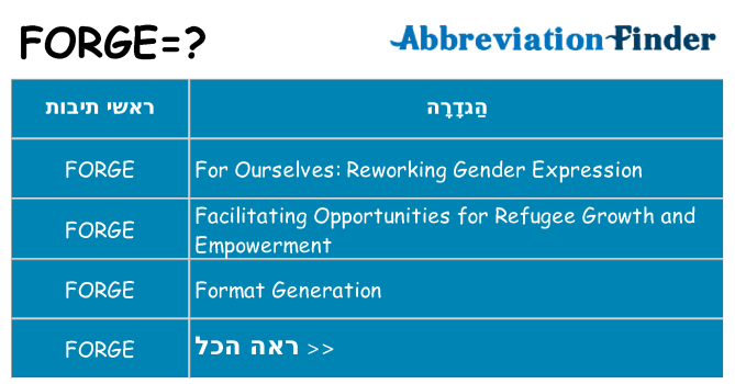 מה הפירוש forge