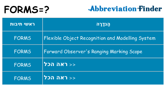 מה הפירוש forms