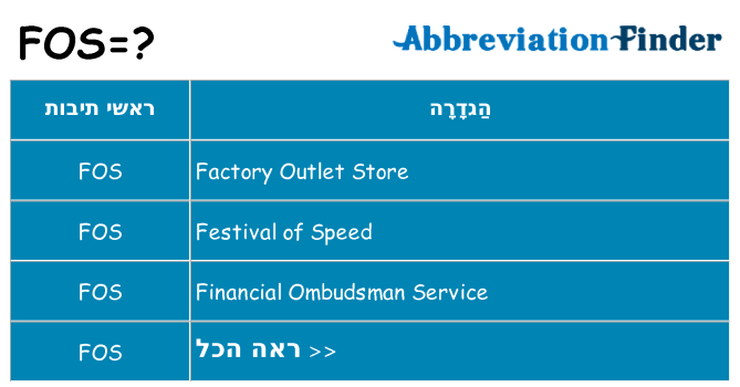 מה הפירוש fos