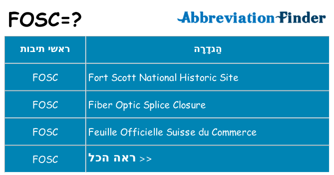 מה הפירוש fosc