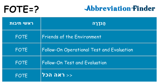מה הפירוש fote