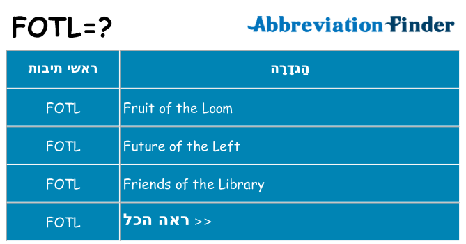 מה הפירוש fotl
