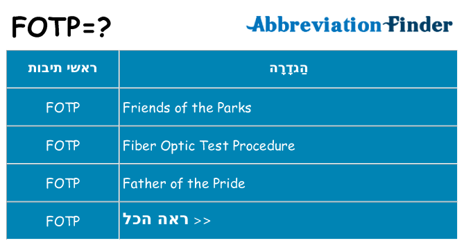 מה הפירוש fotp