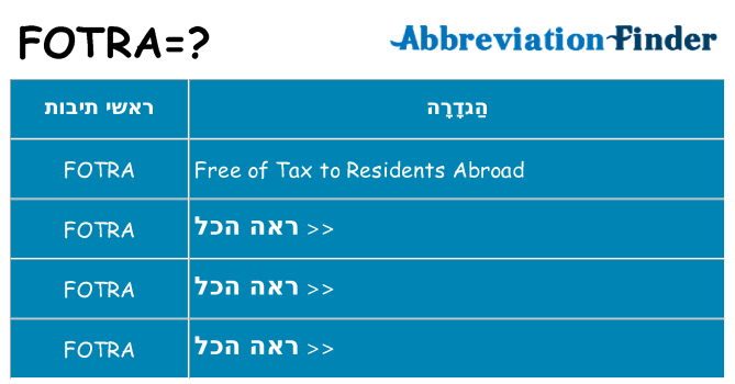 מה הפירוש fotra