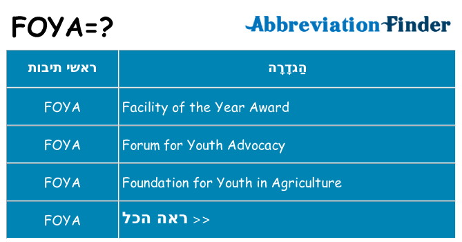 מה הפירוש foya