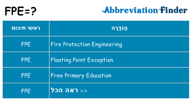 מה הפירוש fpe