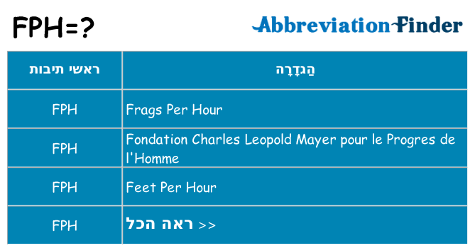 מה הפירוש fph