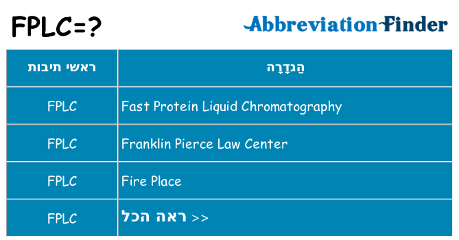מה הפירוש fplc