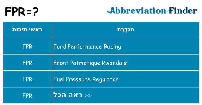 מה הפירוש fpr