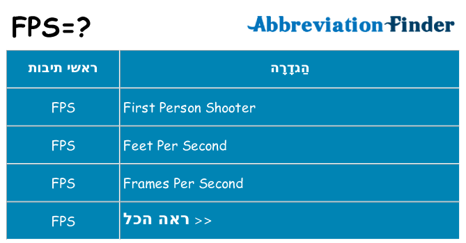 מה הפירוש fps