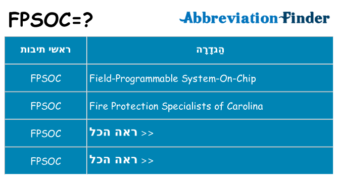 מה הפירוש fpsoc