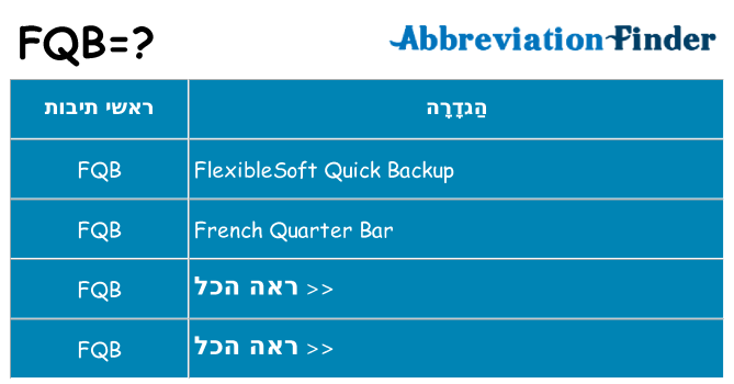 מה הפירוש fqb