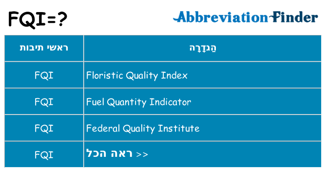 מה הפירוש fqi