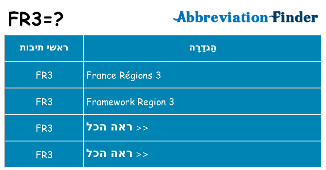 מה הפירוש fr3