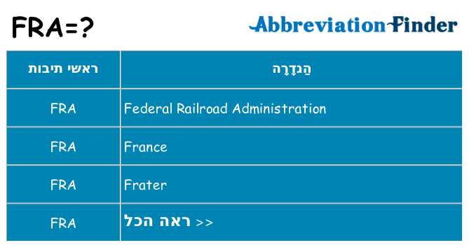 מה הפירוש fra