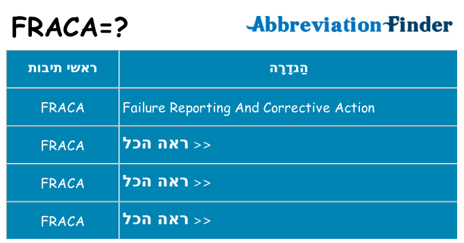 מה הפירוש fraca