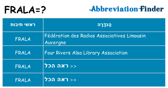 מה הפירוש frala