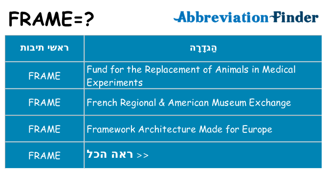 מה הפירוש frame