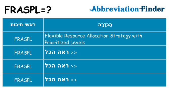 מה הפירוש fraspl
