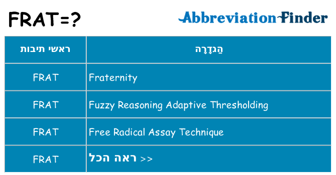 מה הפירוש frat