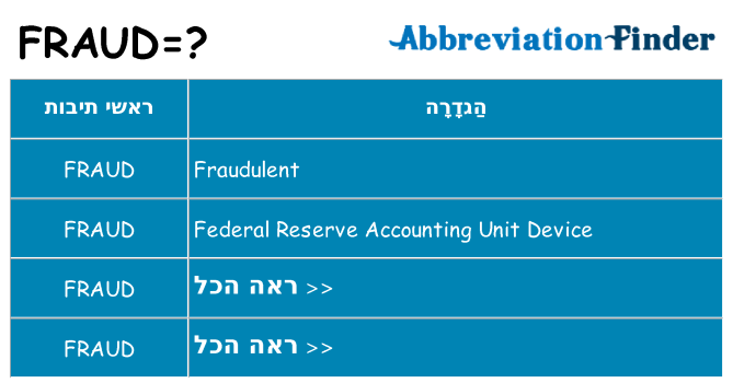 מה הפירוש fraud