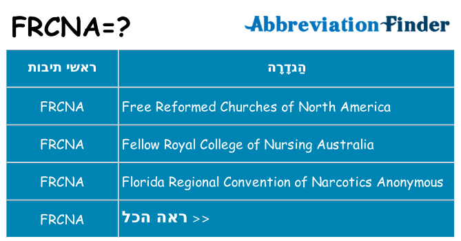 מה הפירוש frcna
